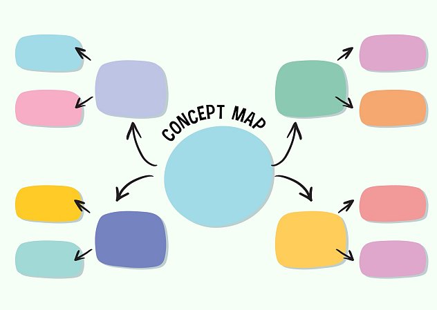 Mind Map: an ingenious method used by Einstein